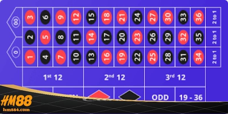 Roulette Multiplier | Tỷ Lệ Thanh Toán Ở Nhà Cái HM88 Khi Roulette Multiplier khiến bàn quay đổi nhịp